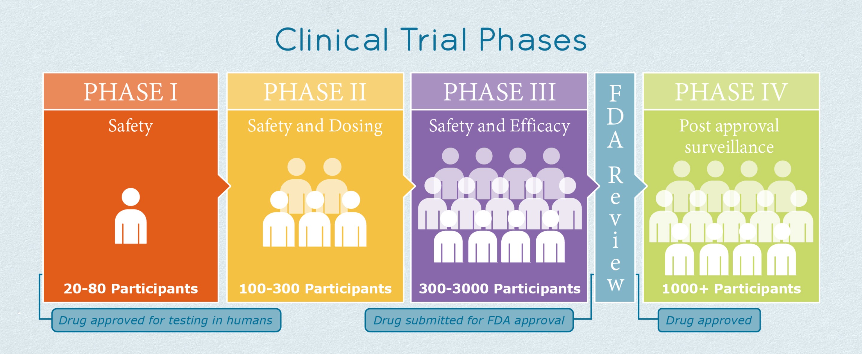 IPF and PFILD Clinical Trials ILD Collaborative