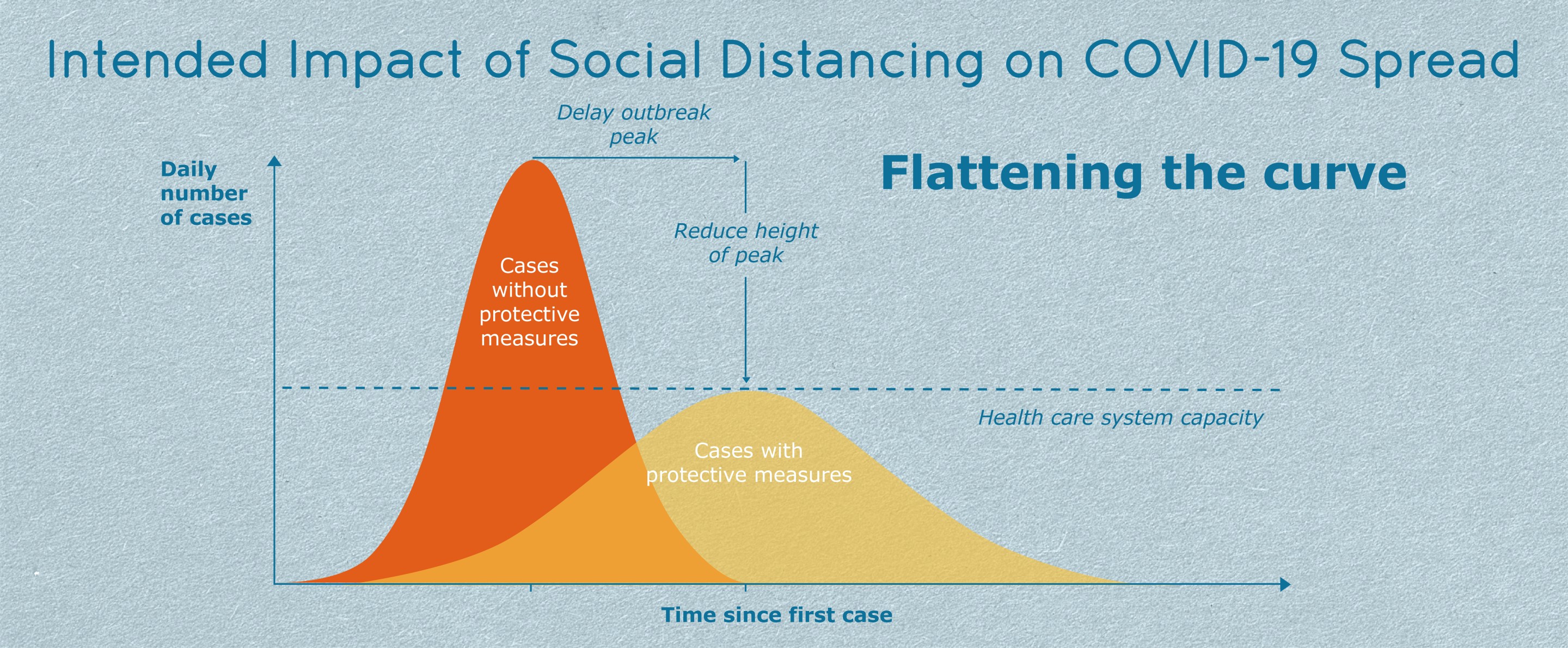 intended_impact_of_social_distancing_on_covid-19_spread.jpg