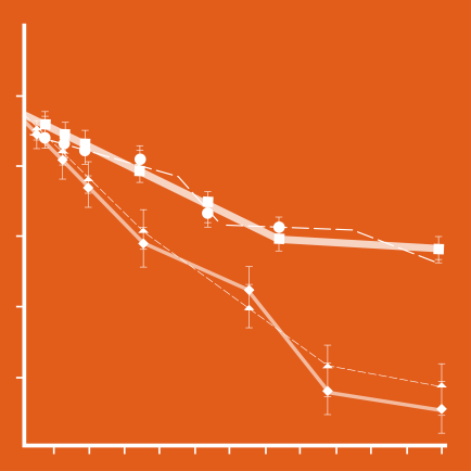 news-ofev-benefits-regardless-of-prognosis.png