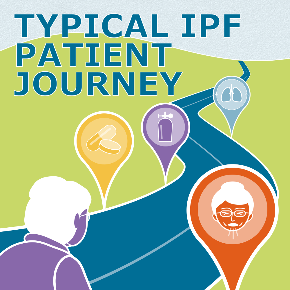 Typical IPF Patient Journey